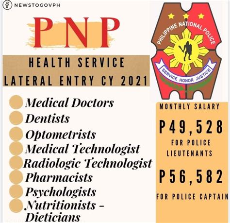myhealth pnp|UPDATE: PNP Health Service .